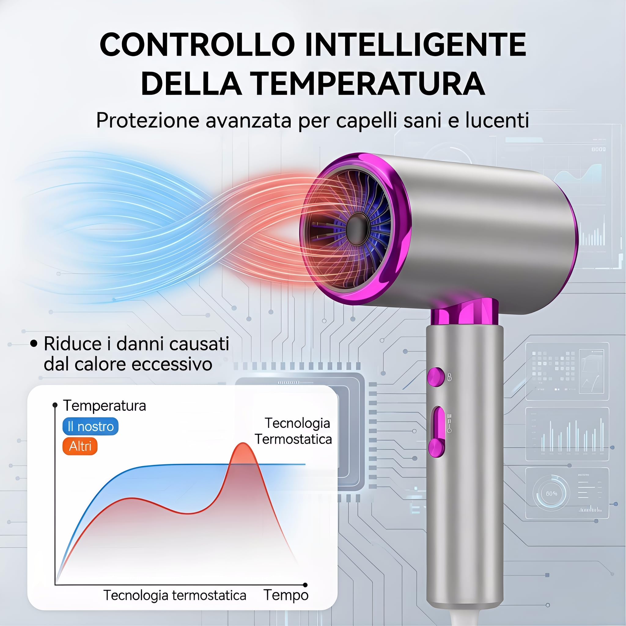 Phon Capelli Professionale Asciugacapelli Lonico 2400W AC Motore 3 Temperature/2 Velocità con Diffusore e Concentratori per Molte Acconciatur