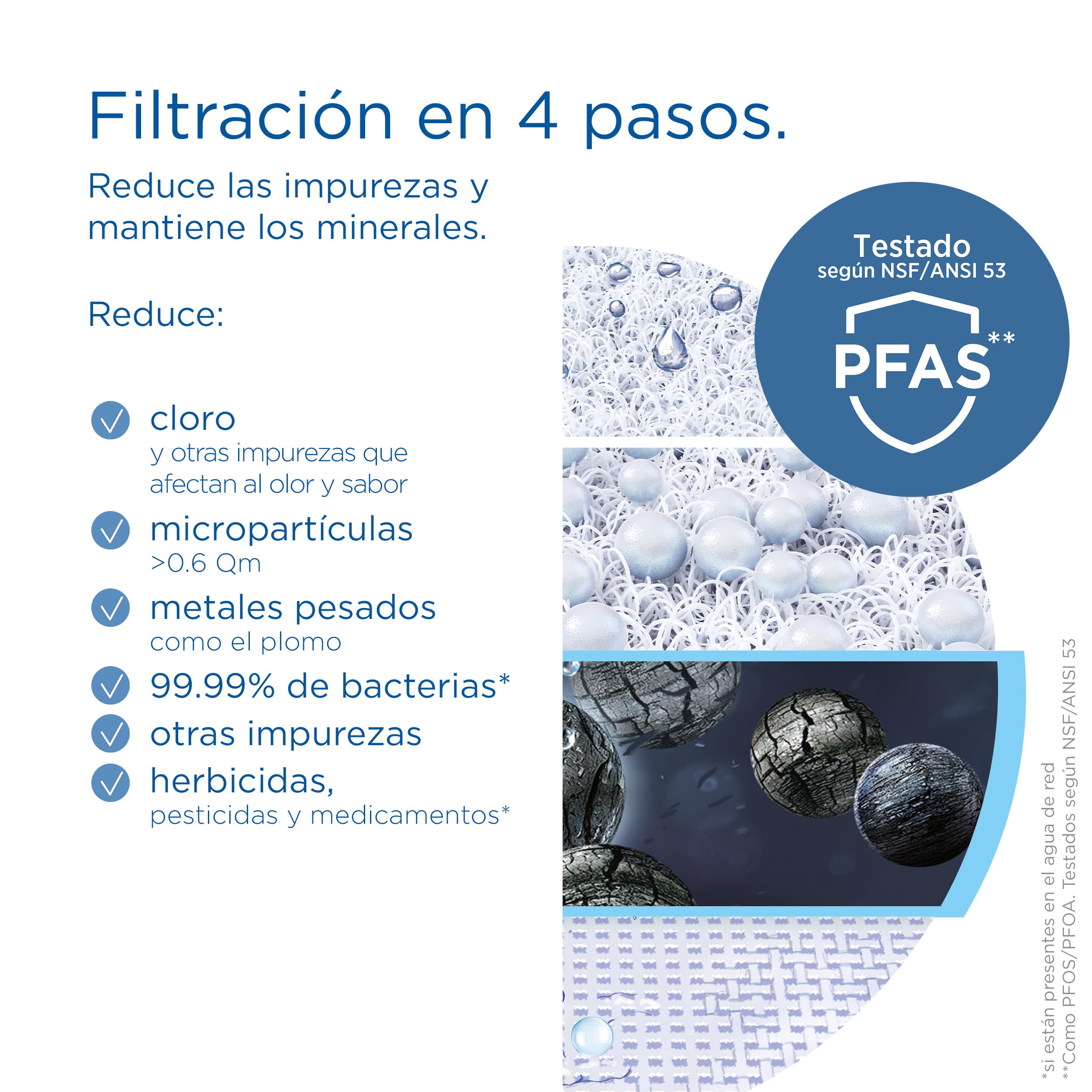 BRITA ON TAP V (600L) Cartucho de recambio de filtro de agua - para agua sostenible de buen sabor, reduce las micro partículas, PFAS, los metales pesados y otras sustancias que alteran el sabor - 5