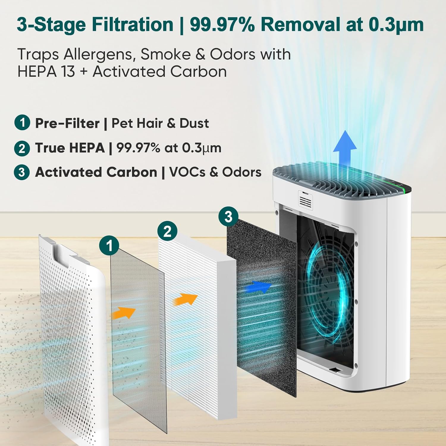 Jafända Air Purifier for Home Large Room Bedroom Up to 1226 Ft², True HEPA Filter with PM2.5 Display & 20dB Sleep Mode, Removes Pet Hair, Odor, Dust, Smoke, Pollen & Allergen - Image 3