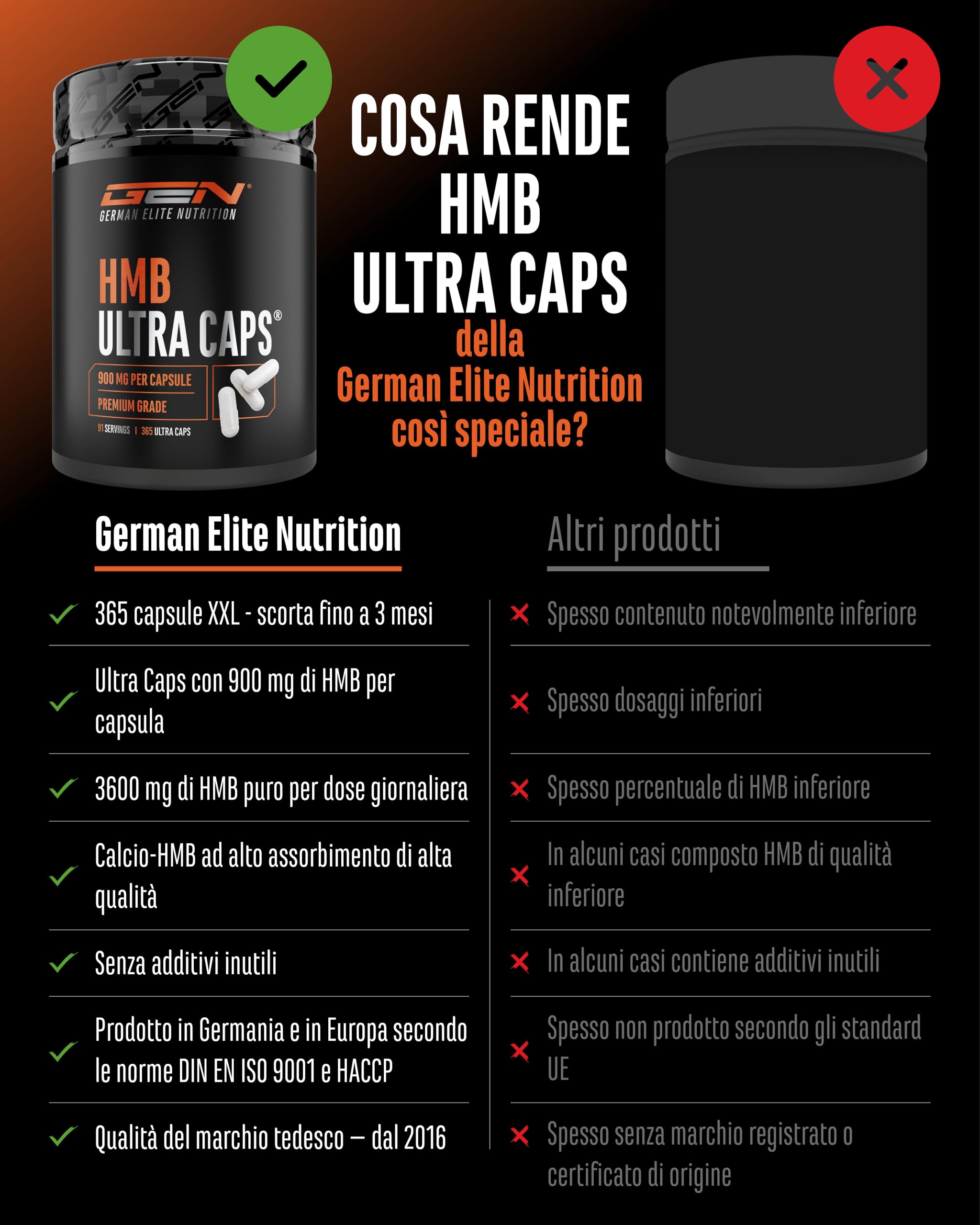 HMB Ultra Caps - 365 capsule - Altamente dosato con 3600 mg di calcio β-idrossi-β-metilbutirrato puro (calcio HMB) per dose giornaliera - Senza additivi inutili