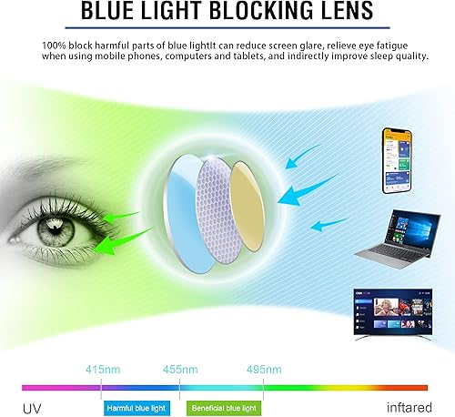 Miniatura 5 de Paquete de 2 lentes de lectura progresivos de alta calidad para hombres, marco TR90, lectores multifocales, resistentes con bloqueo de luz azul,