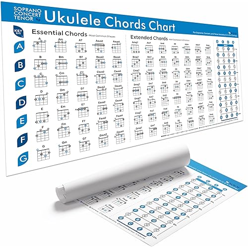 Ukulele Chords Chart Poster – 18x36 Inch Canvas Wall Chart for Soprano, Concert & Tenor Ukulele – Essential & Extended Chords with Fretboard Notes