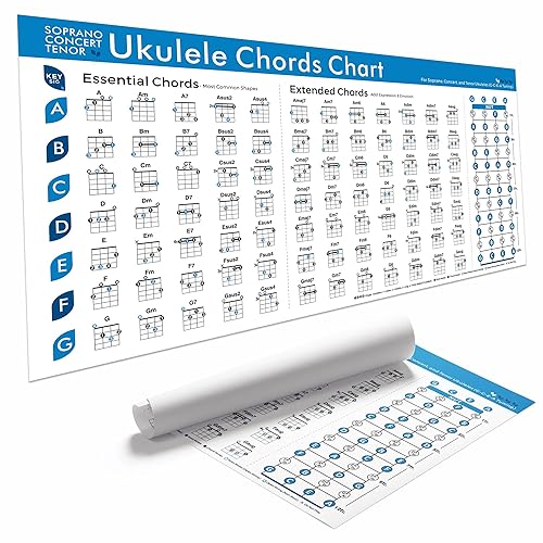 Ukulele Chords Chart Poster – 18x36 Inch Canvas Wall Chart for Soprano, Concert & Tenor Ukulele – Essential & Extended Chords with Fretboard Notes