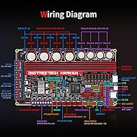 Vista 14 de BIGTREETECH SKR Mini E3 V3.0 Placa de control con TMC2209 UART actualización 32Bit 3D impresora placa silenciosa para Ender 3, Ender3 Pro, Ender-3