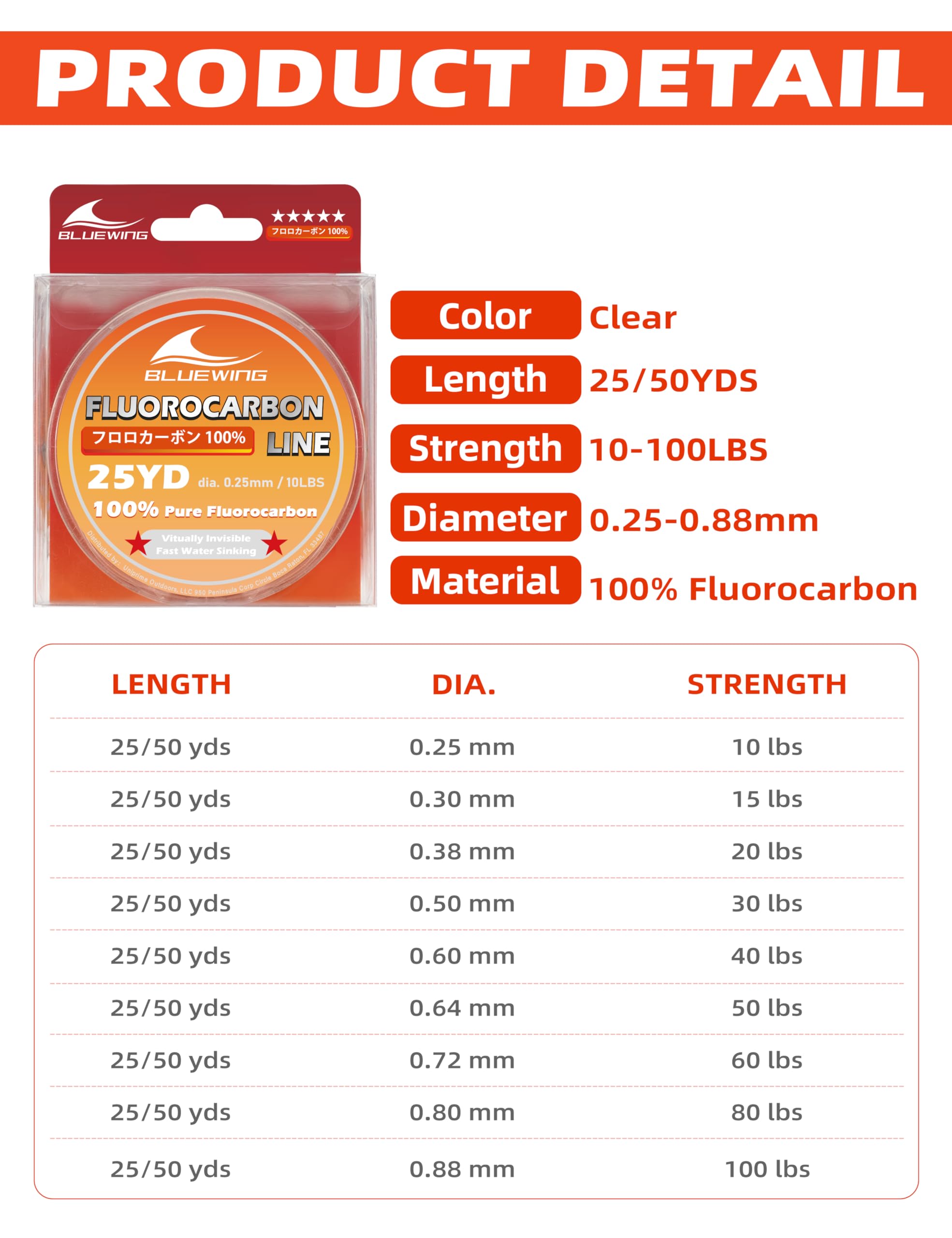 BLUEWING Línea de pesca de fluorocarbono 100% puro, 25 yardas, 60 libras, línea líder de fluorocarbono, transparente, diámetro fino, cuerda de pesca para pesca de agua dulce y salada