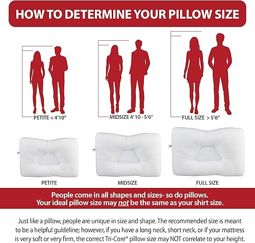 Miniatura 6 de Core Products Almohada de soporte cervical de tres núcleos para dolor de cuello almohada ortopédica de contorno suave blanca tamaño mediano 22 x 15