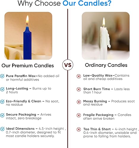 Miniatura 7 de Raajsee Mini velas cónicas sin perfume (multicolor)  Barras de vela de 4 pulgadas  Sin humo y sin goteo  Cera de parafina con mechas de algodón