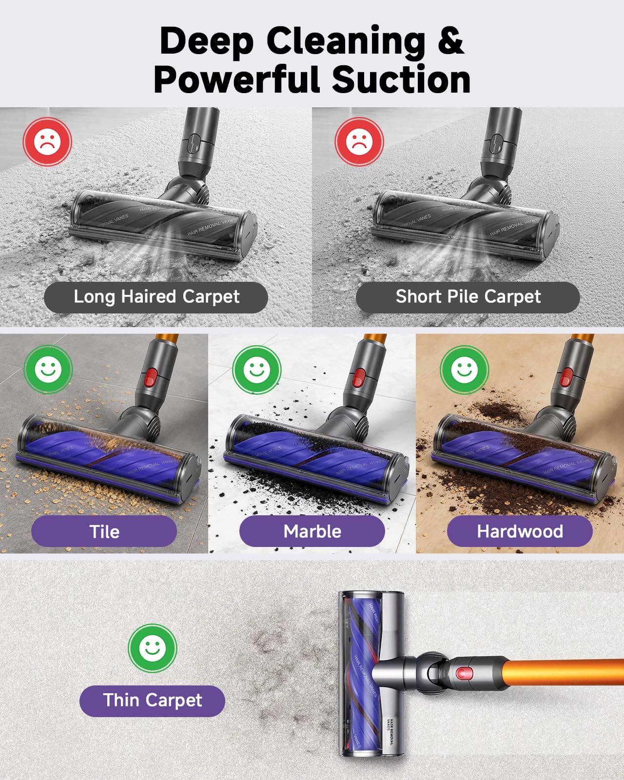 V12 Dysza podłogowa do odkurzacza Dyson V12 Detect Slim / V12 Origin /V9 część zamienna do odkurzacza silnikowego, szczotka zapobiegająca plątaniu, napęd bezpośredni, głowica do czyszczenia twardych