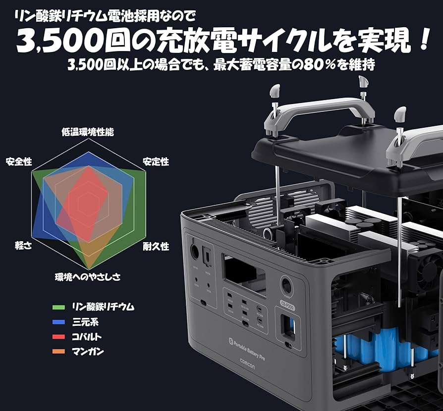 Amazon.co.jp: comcon ポータブル電源 CB-P200 ソーラーパネル