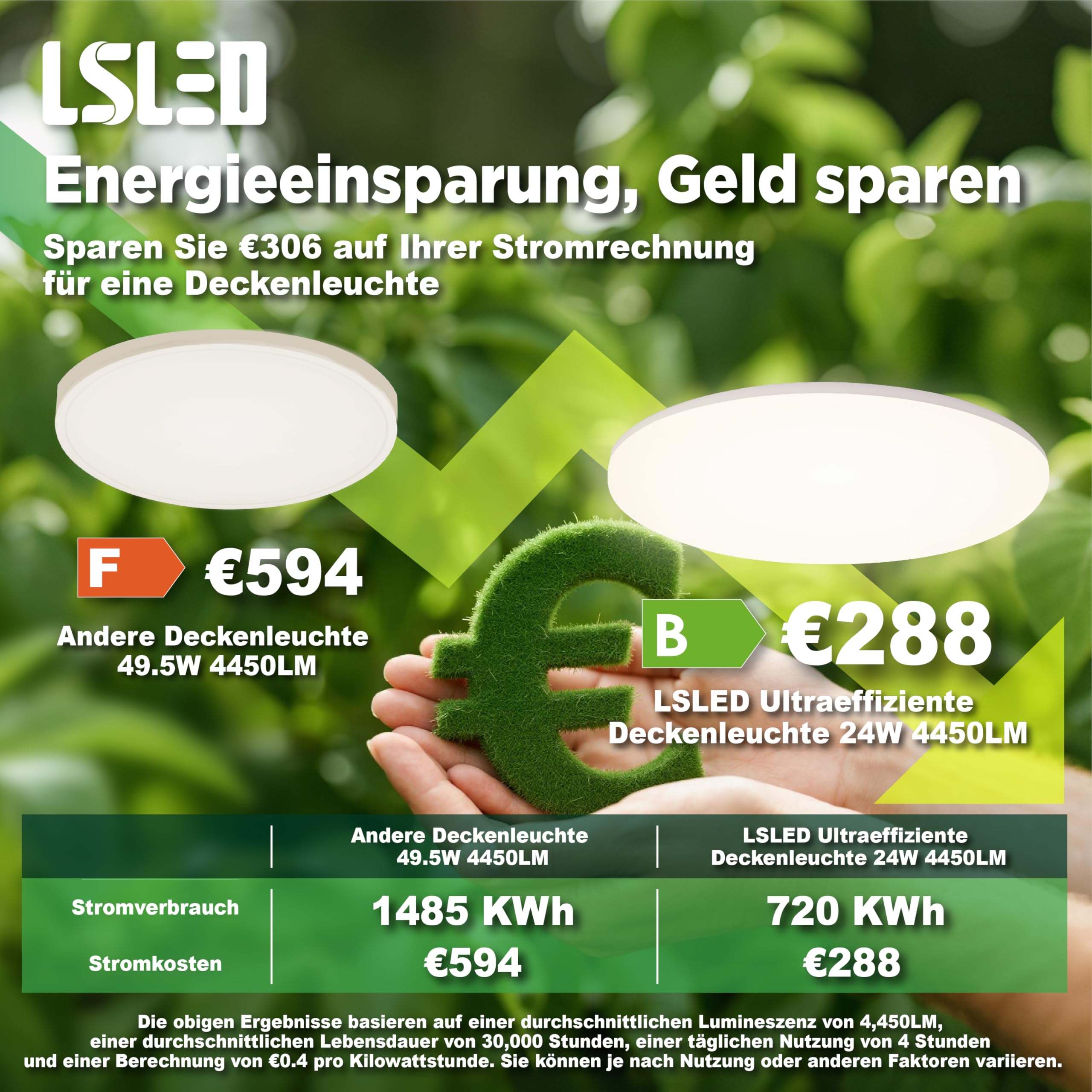 LED Deckenleuchte Φ35cm, IP54 Wasserfest, 195 lm/W 4450LM 24W 4000K Neutralweiß, Rahmenloses Design für Küche, Badezimmer, Wohnzimmer, Flur, Keller und Balkon (mit Energieklasse-B Lichtquelle)