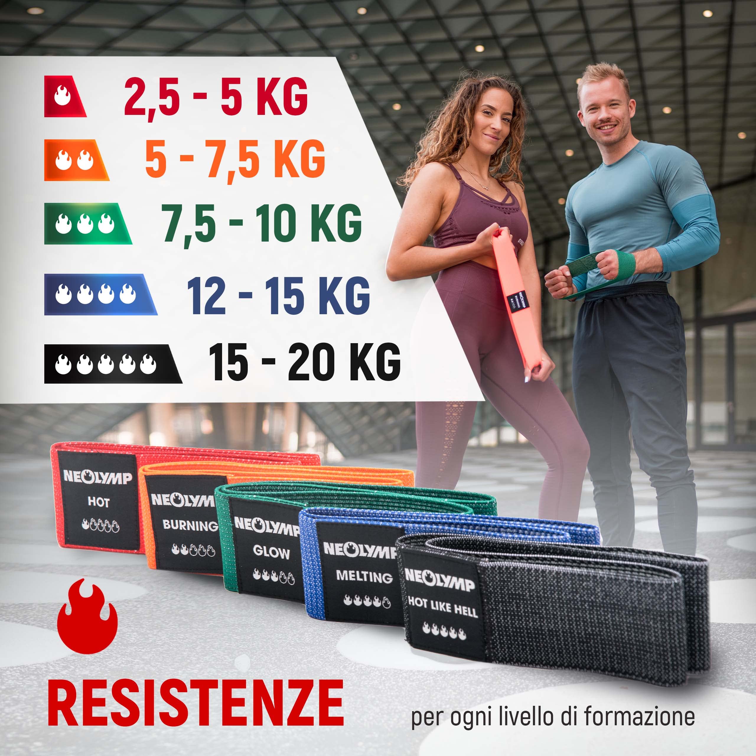 NEOLYMP Elastici fitness – elastico fitness fasce elastiche fitness bande elastiche fitness elastici palestra fascia elastica esercizi banda elastica fitness