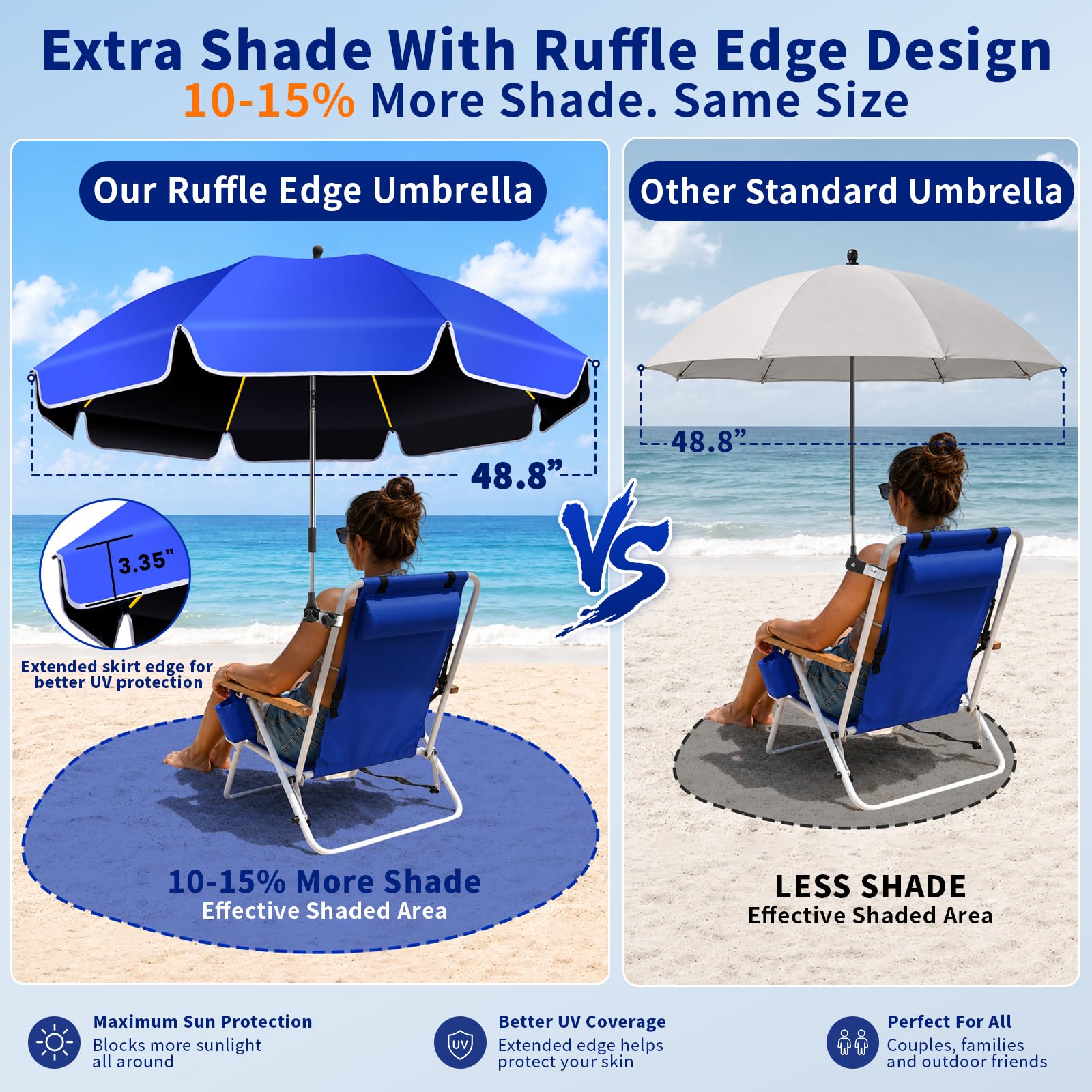 2er-Pack 124cm Strandstuhl Sonnenschirm mit Klemme, UPF50+ UV-Schutz, 360° drehbarer Clip-On Sonnenschutz, tragbarer Schirm für Strandstuhl, Camping, Golf, Kinderwagen,Rollstuhl