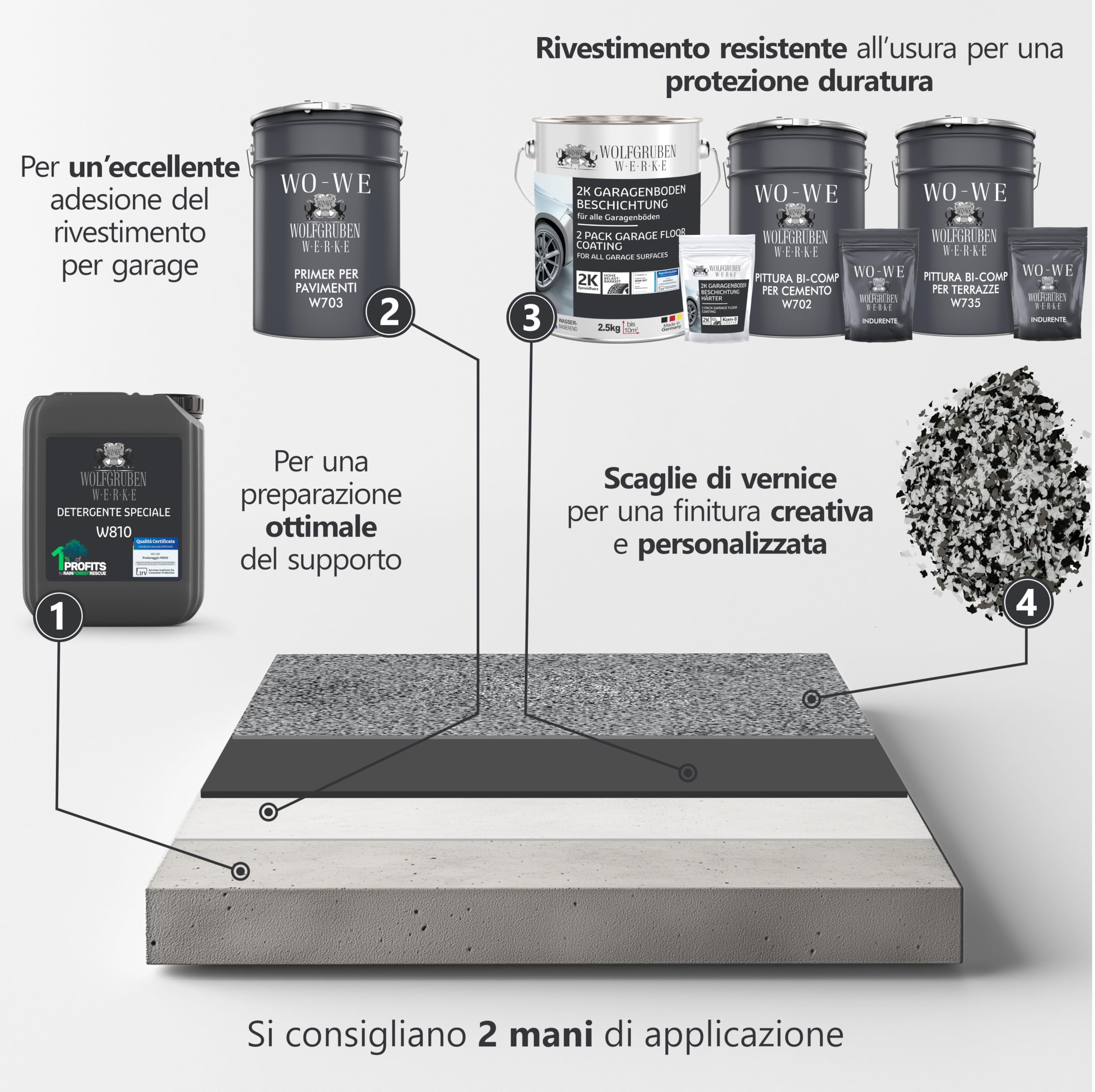 WO-WE Scaglie Pezzetti Graniglia Rivestimento per Pavimenti di Resina Epossidica W750 Blu - 1kg