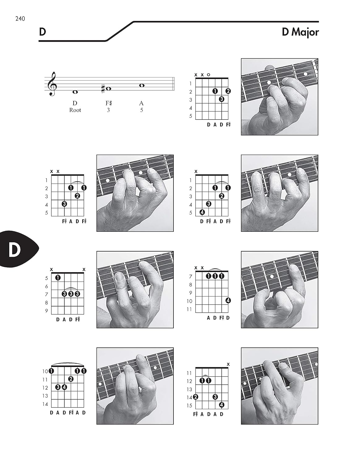 Guitar Picture Chord Encyclopedia: Includes Over 3,100 Chords