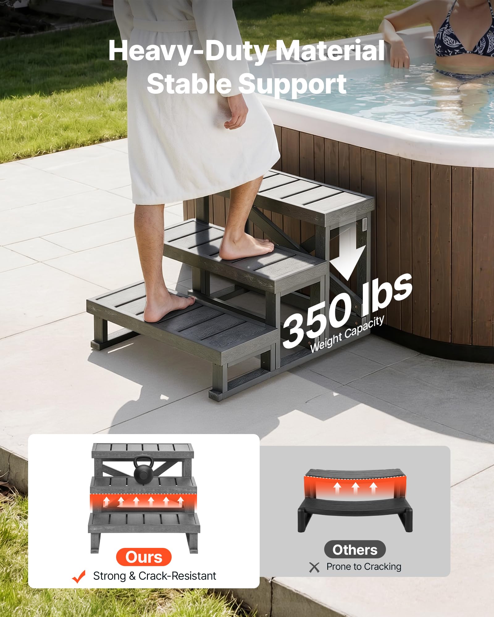 VEVOR Escaleras para Bañera, 3 Peldaños de Plástico Hips, Ancho de 70 cm