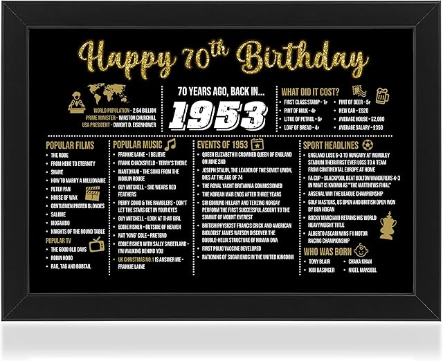 Sass Party & Gifts Framed Happy 18th 21st 30th 40th 50th 60th Birthday Decoration Gift for Women or Men (1953 - 70th Birthday)