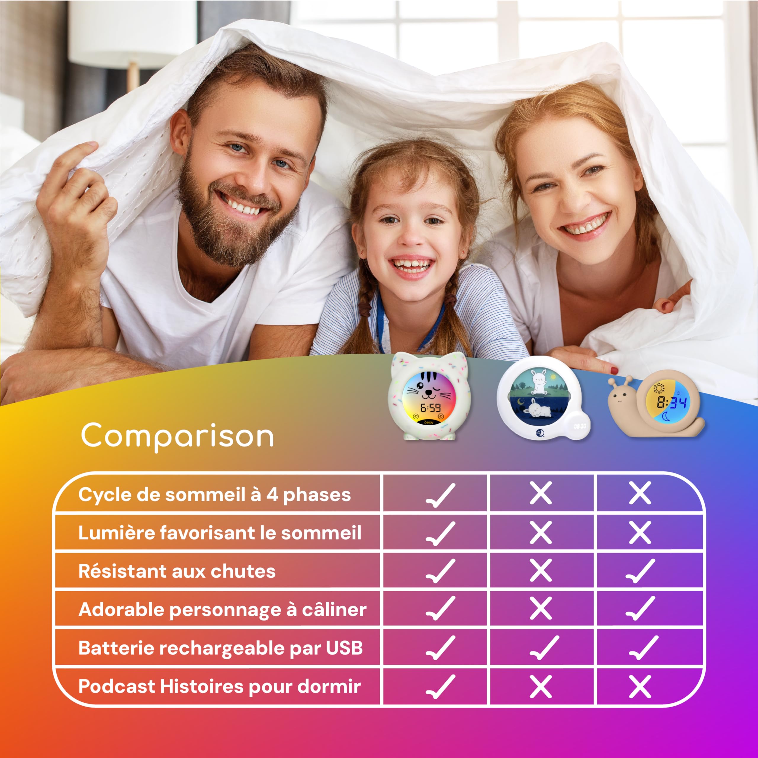Zeepy Horloge Enfant 4 Phases Apprentissage Sommeil Reveil Educatif Jour/Nuit Veilleuse Bébé USB Cadeau Naissance