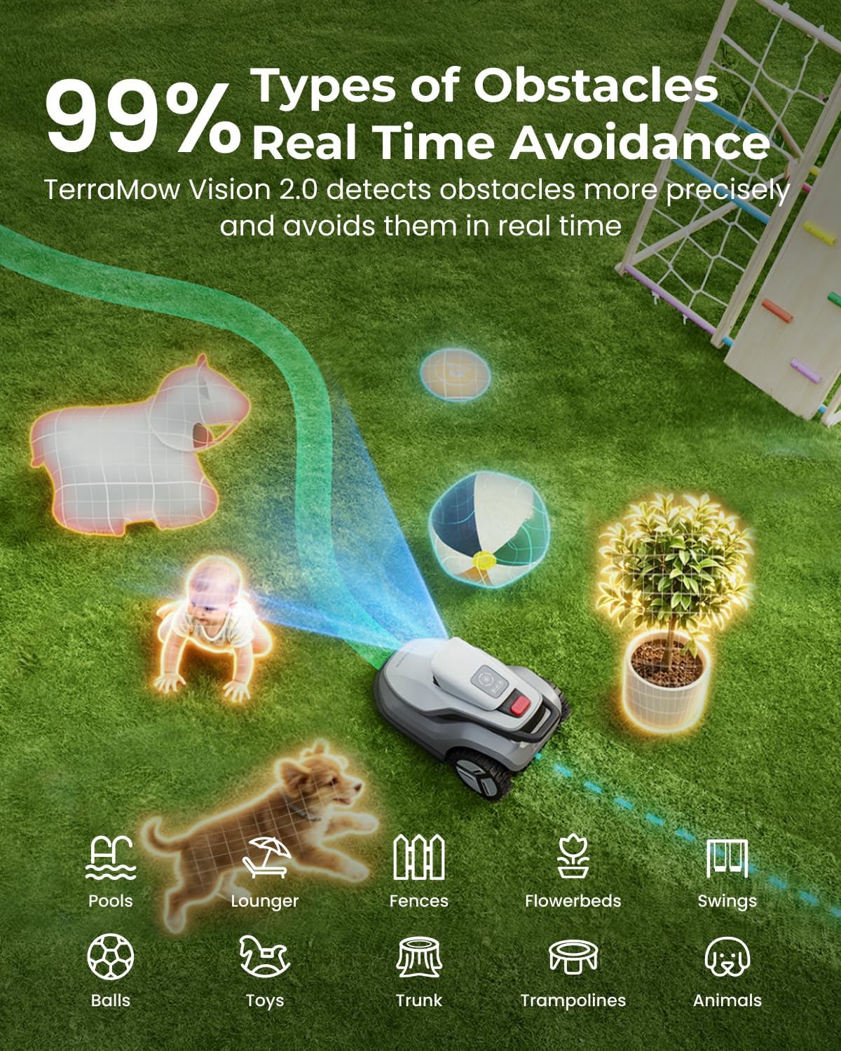 TerraMow V1000 Robotic Lawn Mower, Max 0.3 Acre, No Wire/RTK, Auto Mapping photo 4
