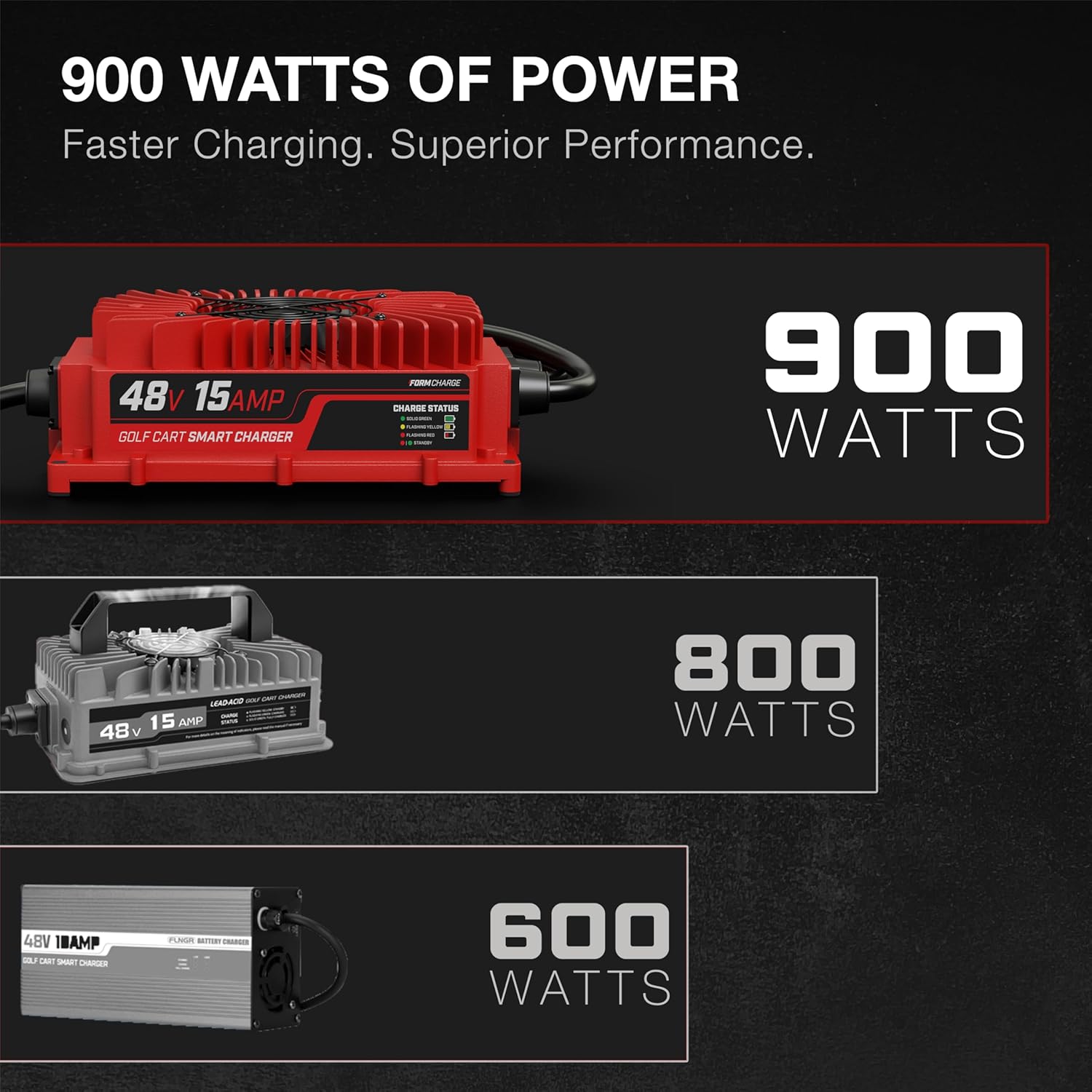 FORM 48 Volt Golf Cart Battery Charger for Club Car Precedent & DS Golf Carts - 48V 15AMP Lead Acid Battery Charger - Image 7