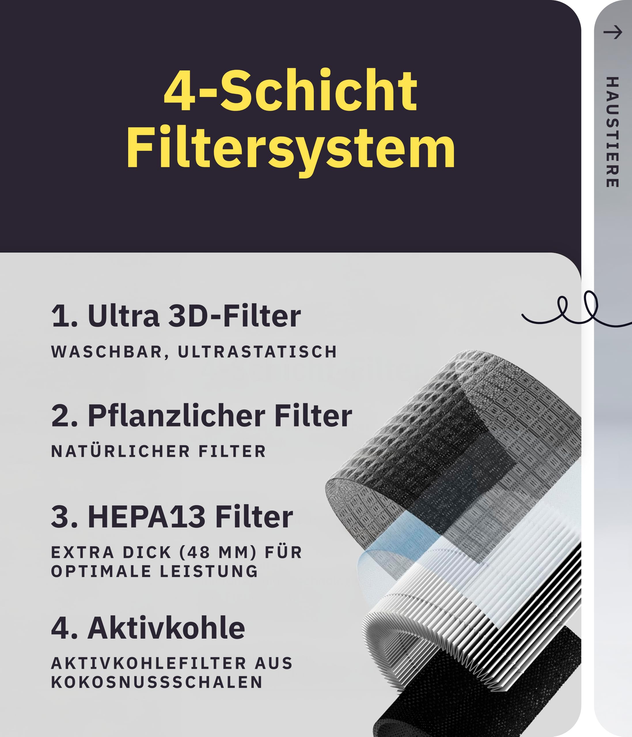 Klyqa Luftreiniger Allergiker 360° HEPA-Filter Leaf entfernt 99,99% der Tierhaare, Staub & Pollen I 300 CADR I 21,5Db Geräuscharmer Luftfilter I Smart Air purifier gegen Tierhaar I Server in DE