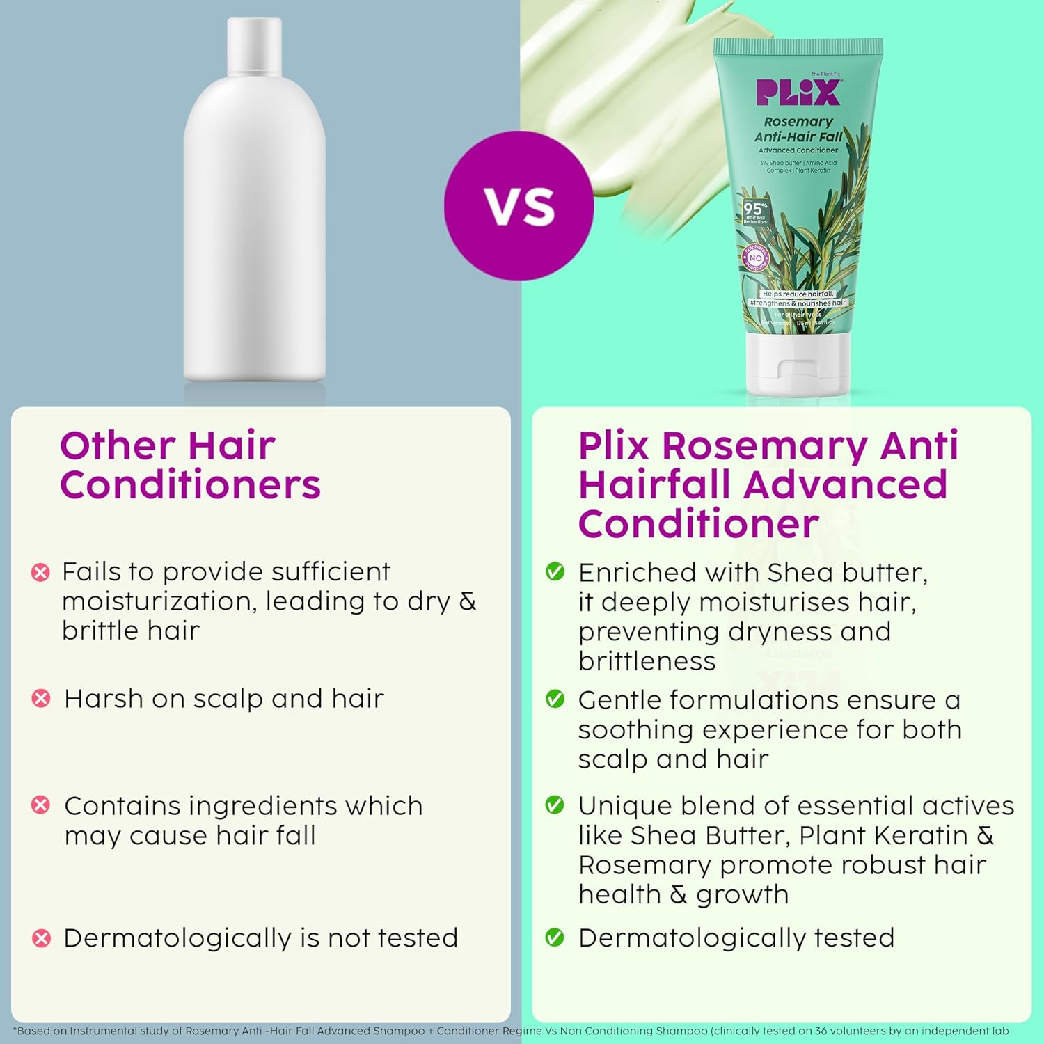Plix Rosemary Anti-Hair Fall Conditioner for Soft, Smooth & Shiny Hair, 5.91 fl oz