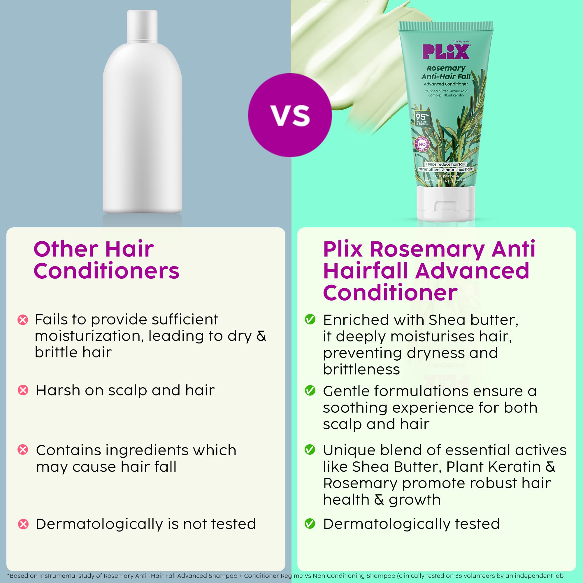 The Plant Fix Plix PLIX Rosemary Advanced Anti Hair Fall Conditioner With Rosemary For Reducing Hair Loss, Breakage| | All Hair Types | Men & Women | Sulphate & Parabeen Free| 175 Ml, 1 Count 4
