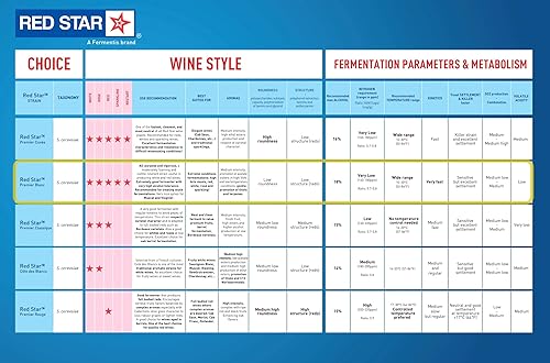 Miniatura 2 de Red Star Premier Blanc - Levadura de vino (10 unidades)  Ideal para hacer sidra de vino Mead Kombucha en casa  0.18 oz de sobres  Saccharomyces