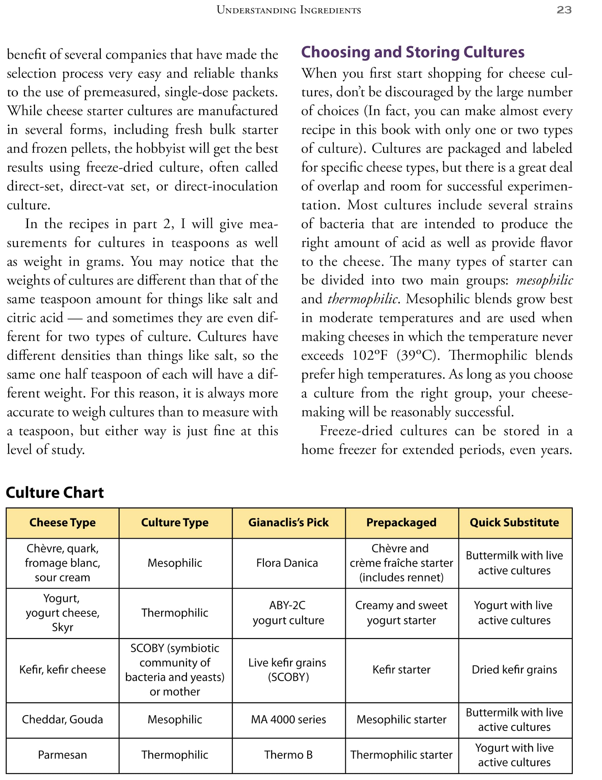 Mastering Basic Cheesemaking: The Fun and Fundamentals of Making Cheese at Home