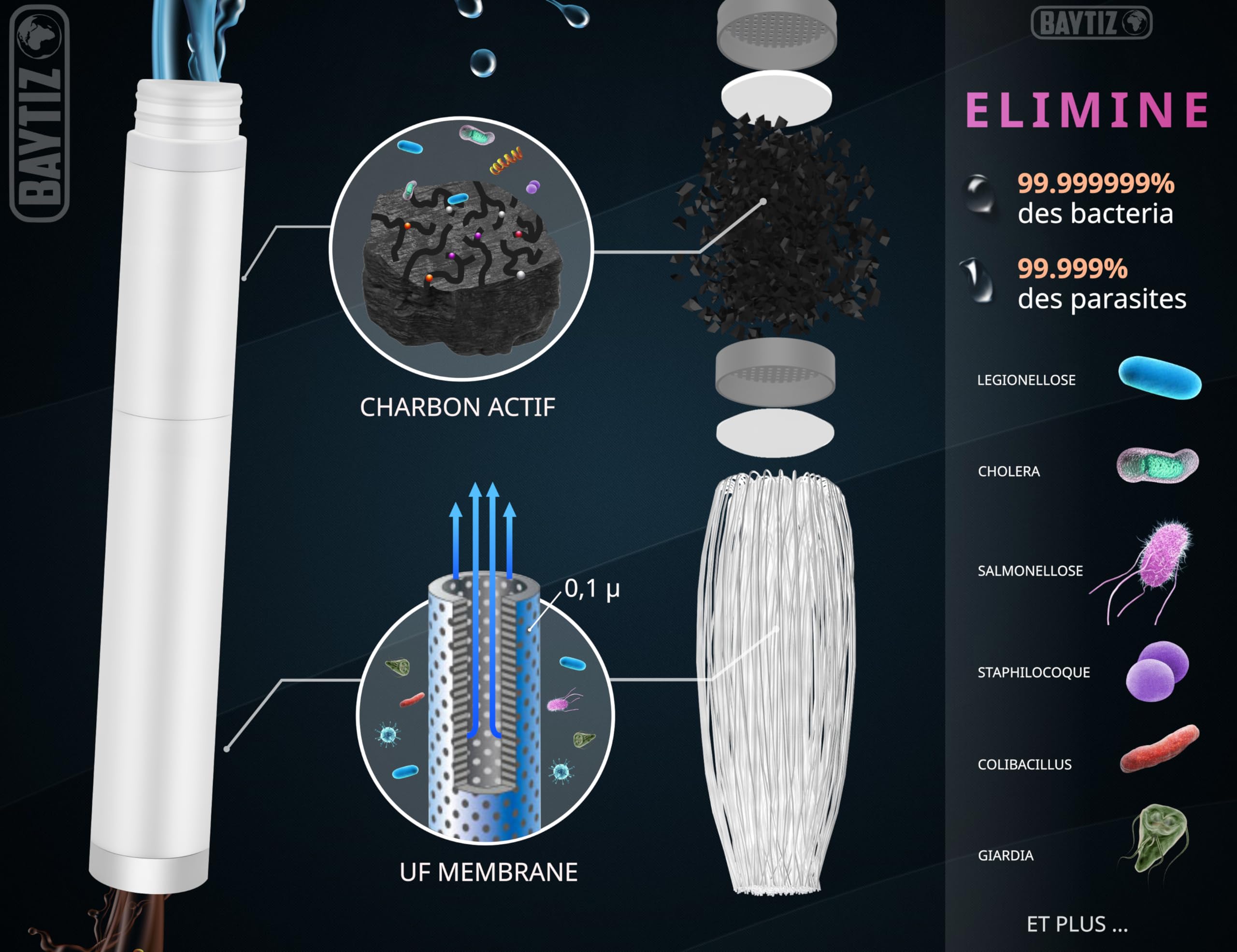 Baytiz ® Water Filter Bottle Air Purifier Straw - Cartridge with