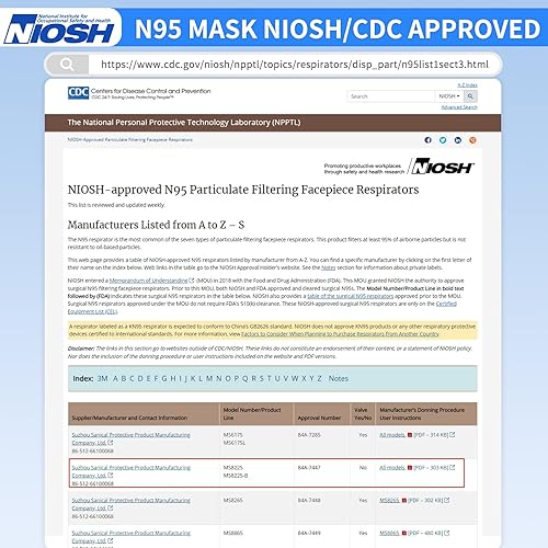 Miniatura 5 de NIOSH - Mascarillas N95 aprobadas, respiradores de partículas, paquete de 25 máscaras N95, envueltas individualmente, color negro