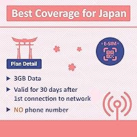 Vista 7 de Sudeste asiático solo SIM Indonesia, Malasia, Singapur, Tailandia, Camboya 1 GB diario a 4G LTE datos de Internet de alta velocidad
