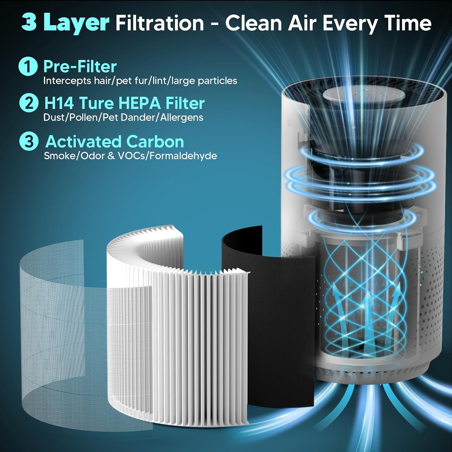 Upgraded Air Purifier for Home & Bedroom, H14 True Filter, PM2.5 Air Quality Sensor, Covers up to 2000 Ft², Auto & Sleep Mode, Air Purifier for Pets, Allergies, Smoke, Dust & Pollen white 4 81YPI4jvYVL. AC SL1500