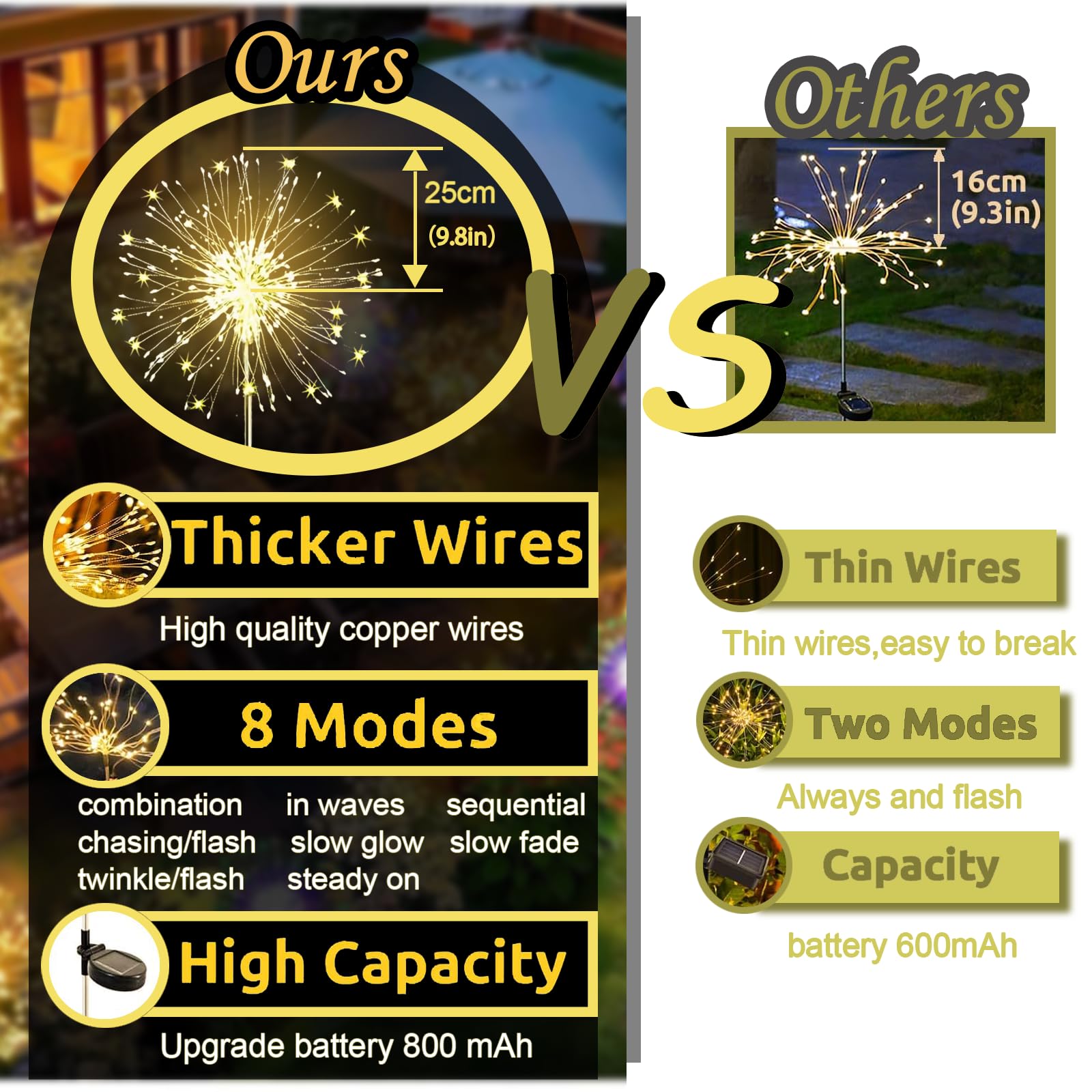 Hqynss Solar Firework Garden Lights 2 Pack, 120 LED Warm White Starburst Lights, 8 Modes - Image 3