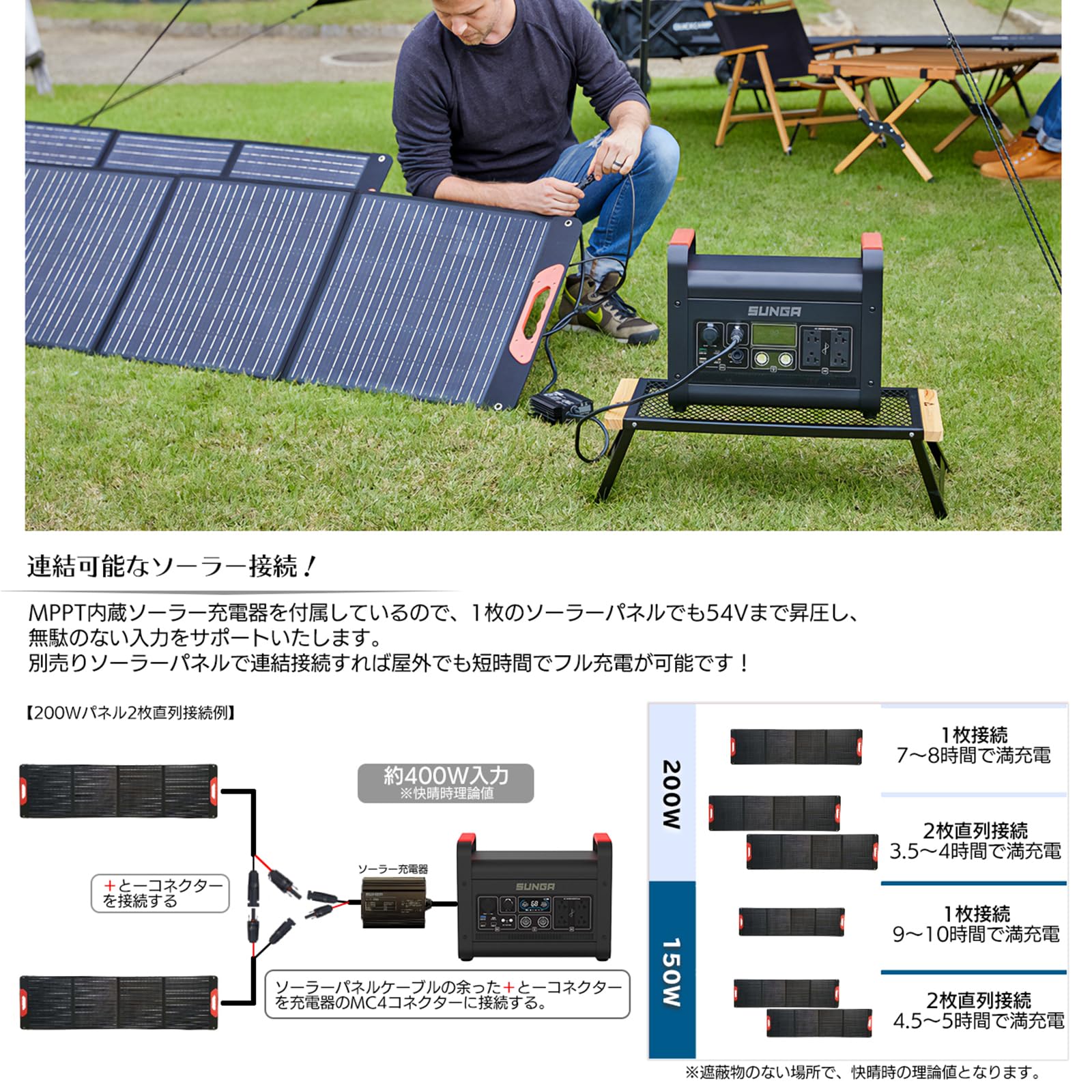 Amazon.co.jp: サンガ(Sunga) ポータブル電源 LK1500 1500W 3000W