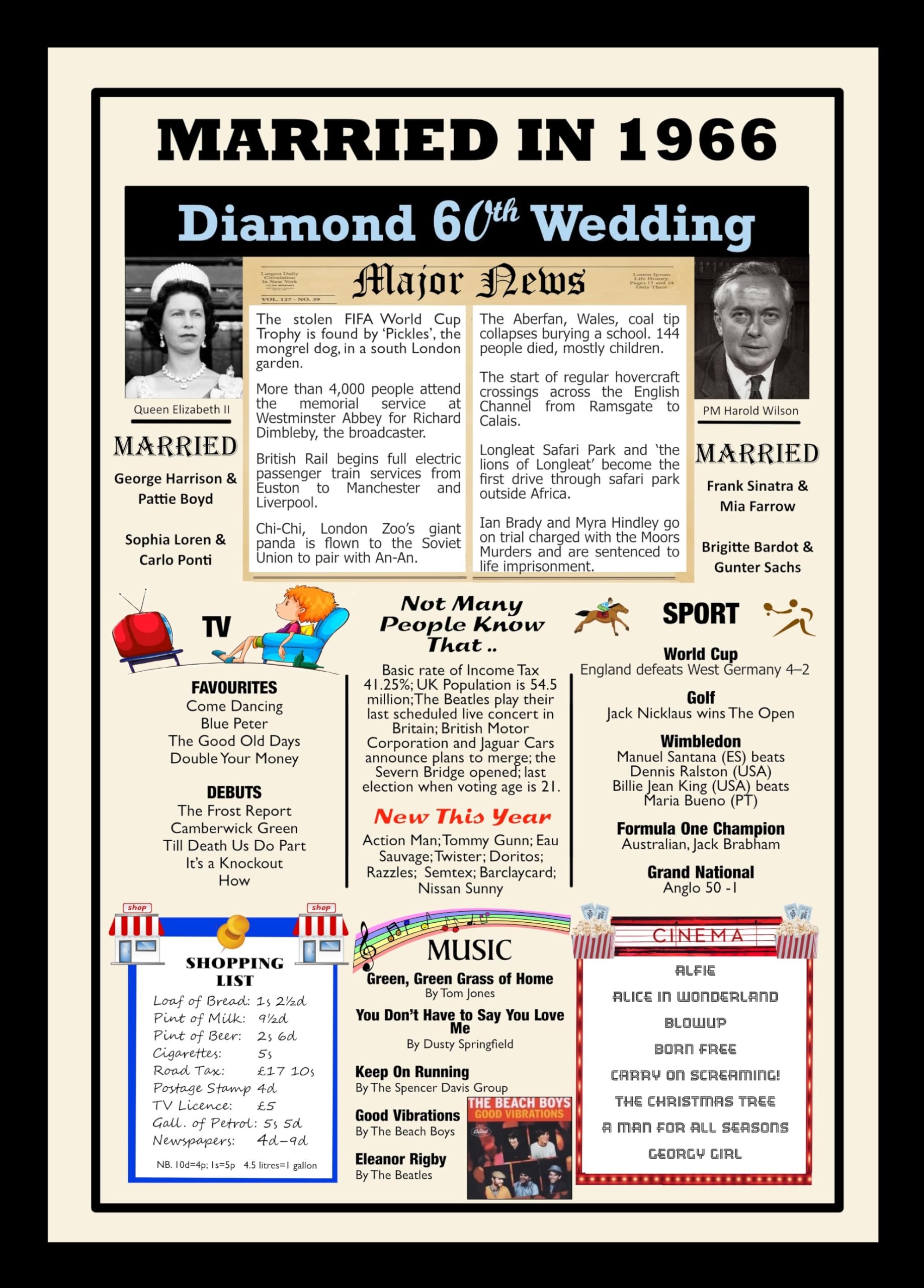 1966 60th Diamond Wedding Anniversary – Married in 1966 – A4 Framed Poster – 60 Years Ago Facts & Trivia Print – Unique Keepsake for Couples, Parents & Grandparents
