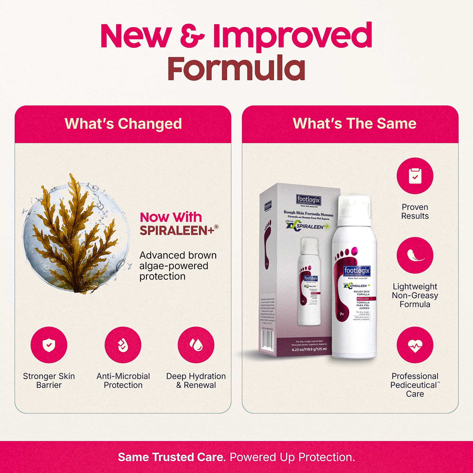 FOOTLOGIX Rough Skin Formula Foot Mousse with Urea, Spiraleen, Tea Tree Oil & Aloe Vera