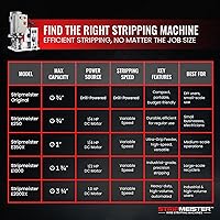 Vista 7 de Automatic Wire Stripping Machine – StripMeister E1000 Electric Heavy‑Duty Wire Stripper for Copper & Aluminum Cables up to 1‑3/4”, Industrial‑Grade