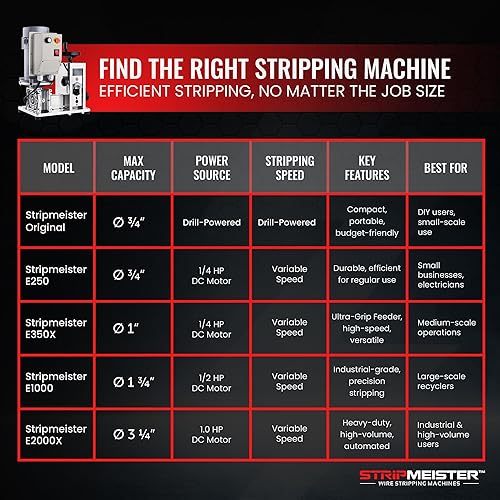Miniatura 7 de StripMeister Máquina pelacables E1000 - Máquina peladora de cables de cobre sin complicaciones, herramienta secreta para empresas de reciclaje,
