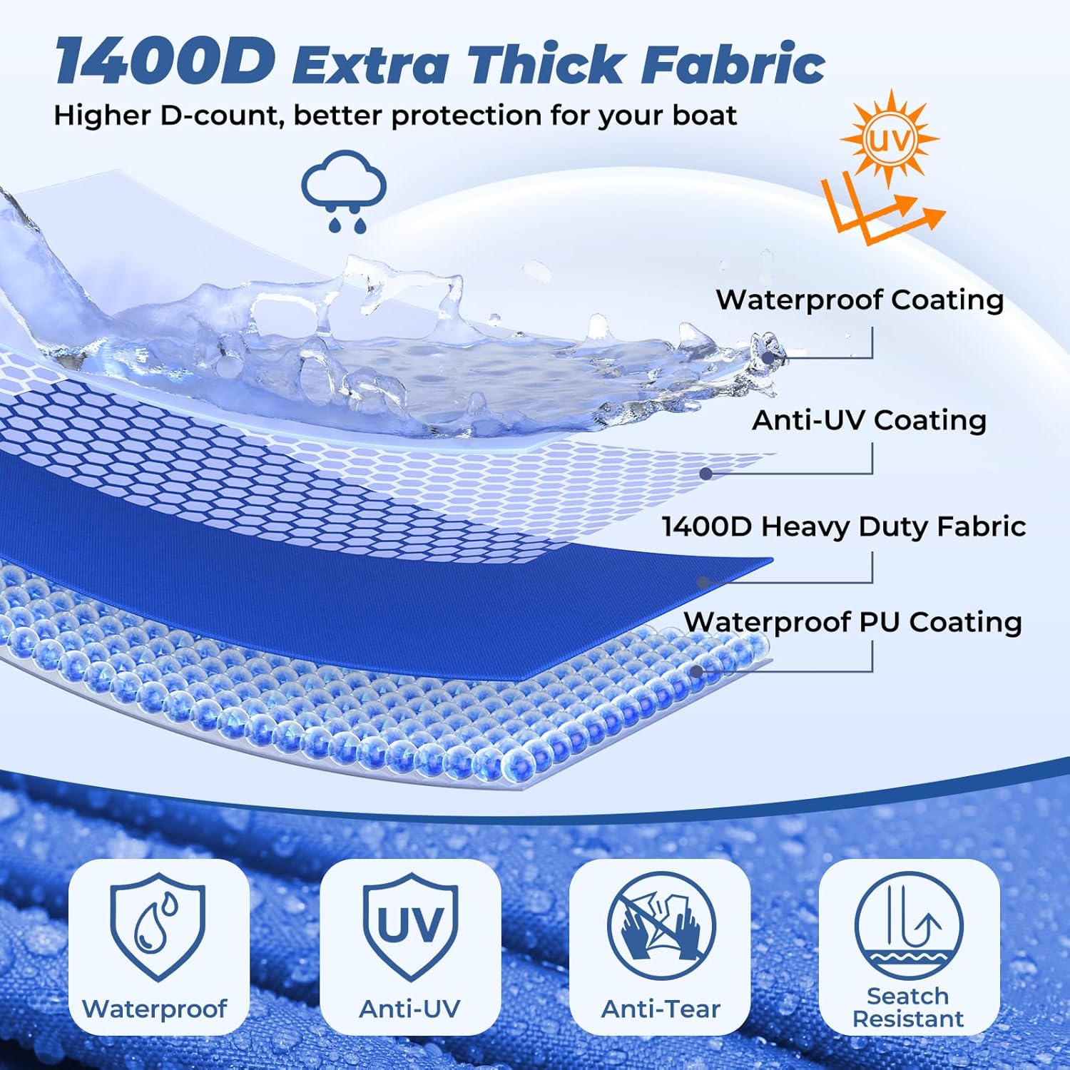 RVMasking Jon Boat Cover - 14-16ft Boat Cover with Motor Cover, 1400D Heavy Duty Front Reinforced Jon Boat Covers, Marine Grade Waterproof & UV Resistant, Fits Beam Width up to 75", Blue