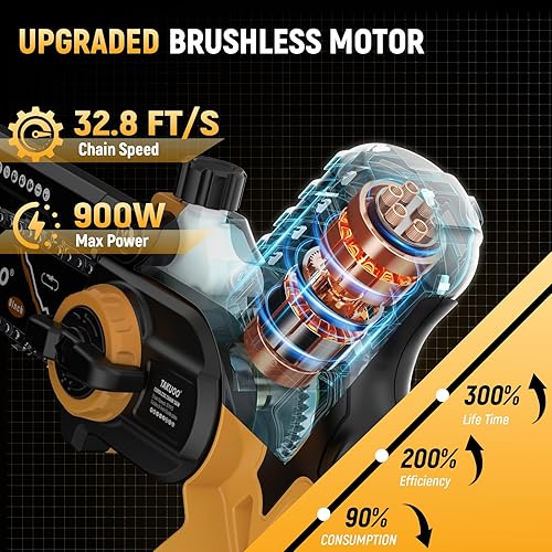 Miniatura 3 de Takuoo Sierra de Poste Eléctrica 2-EN-1 de 8 Pulgadas, Mini Motosierra Inalámbrica con Poste de Extensión, Sierra de Poste con Batería de 21V