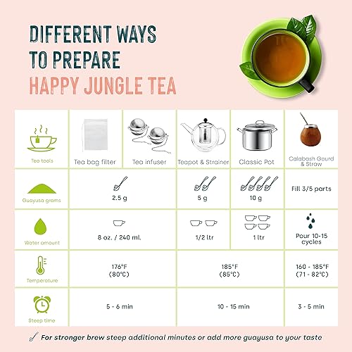 Miniatura 4 de Waykana  Happy Jungle mezcla de té orgánico hojas sueltas de guayusa y flores de hibisco 12 libras 8oz