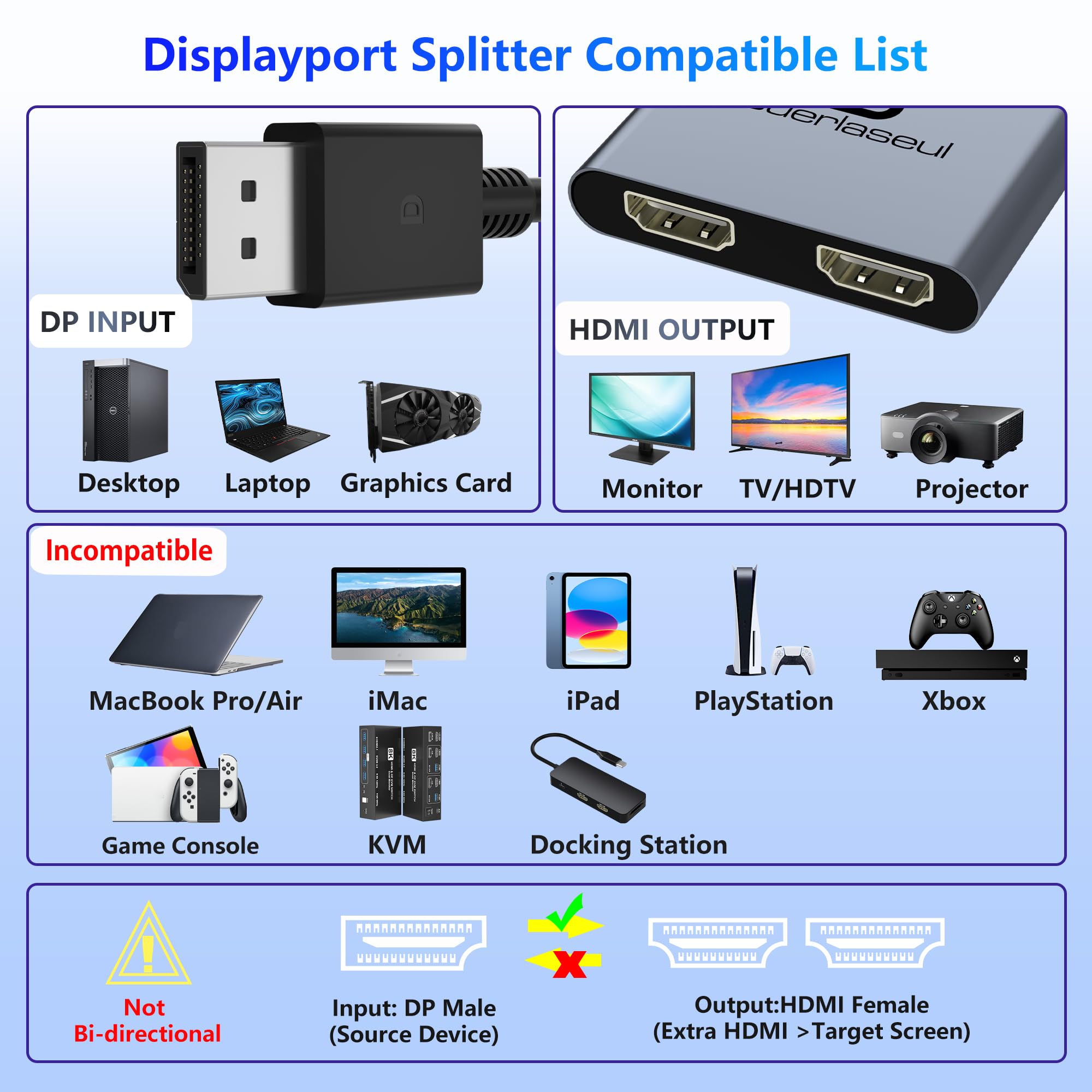 Adaptateur DisplayPort vers double HDMI 4K @ 60 Hz, répartiteur DisplayPort pour deux moniteurs HDMI, prend en charge le hub d'affichage étendu SST/MST, répartiteur DP 1 entrée 2 sorties pour PC