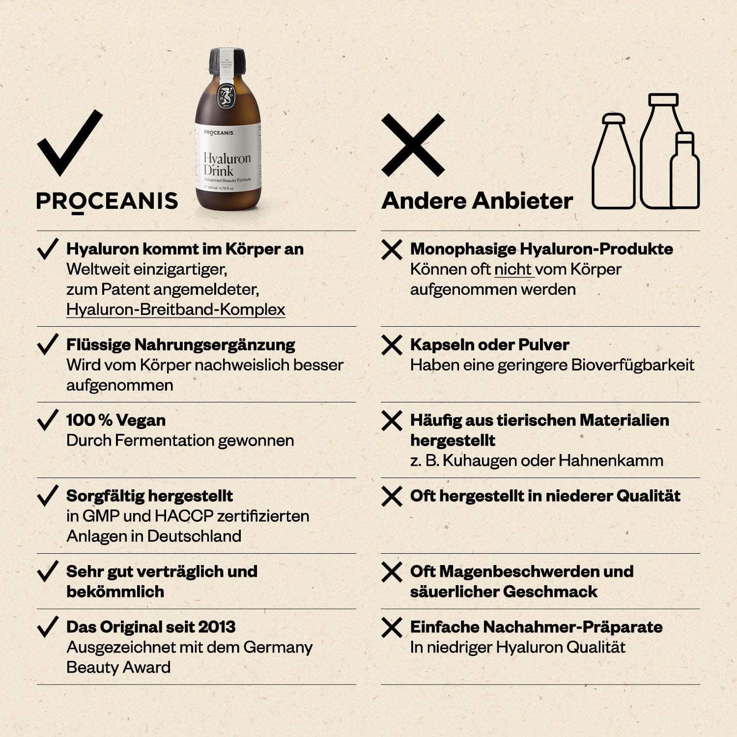 Hyaluron Drink (Hyaluronsäure hochdosiert) - Hyaluron zum Trinken für natürlich schöne Haut, Haare, Nägel - 100% Vegan (6 Wochen Trinkkur)