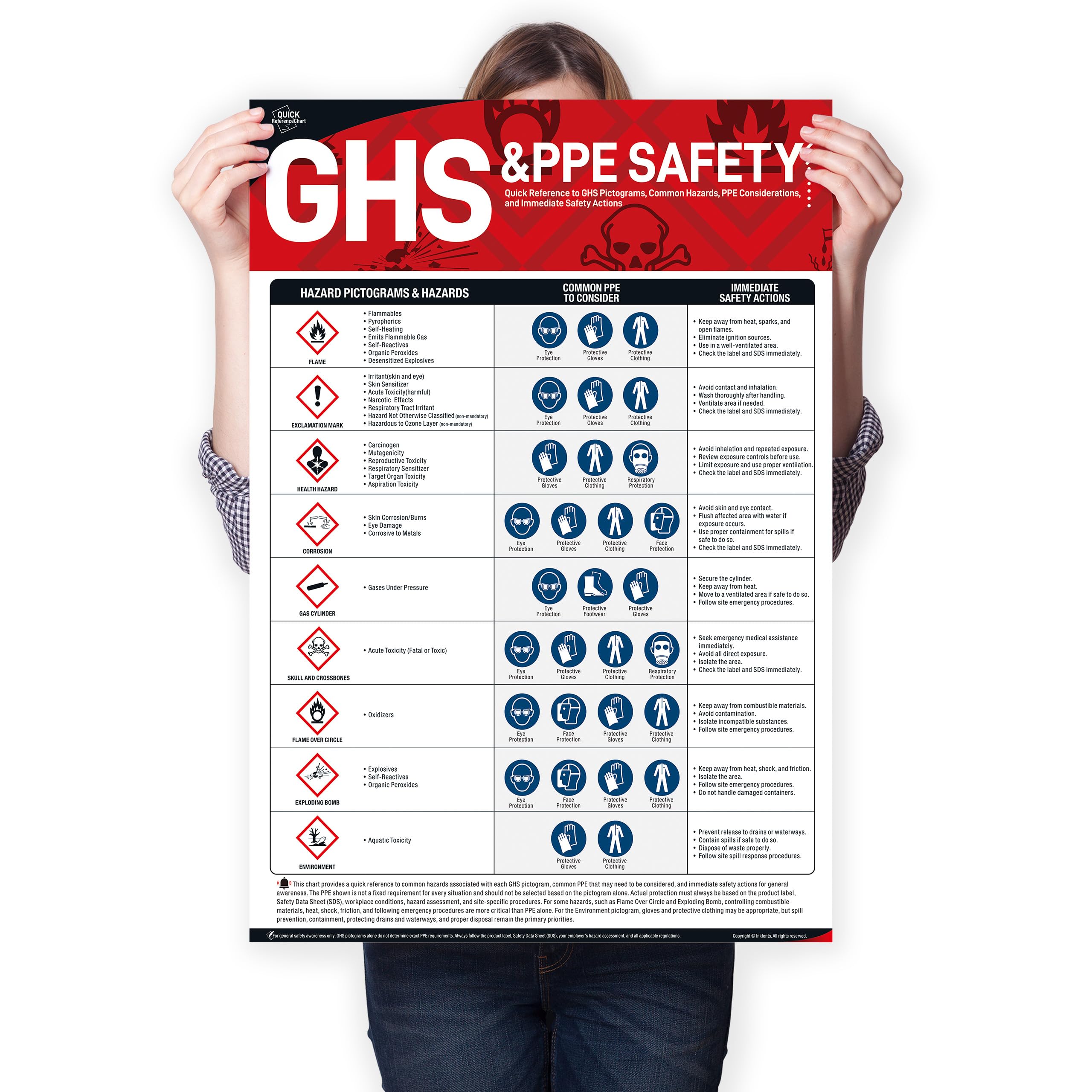 Safety Process Risk Pictogram Snapklik.com : OSHA GHS Pictogram & PPE Safety Poster, 18 X 24 Inches ...