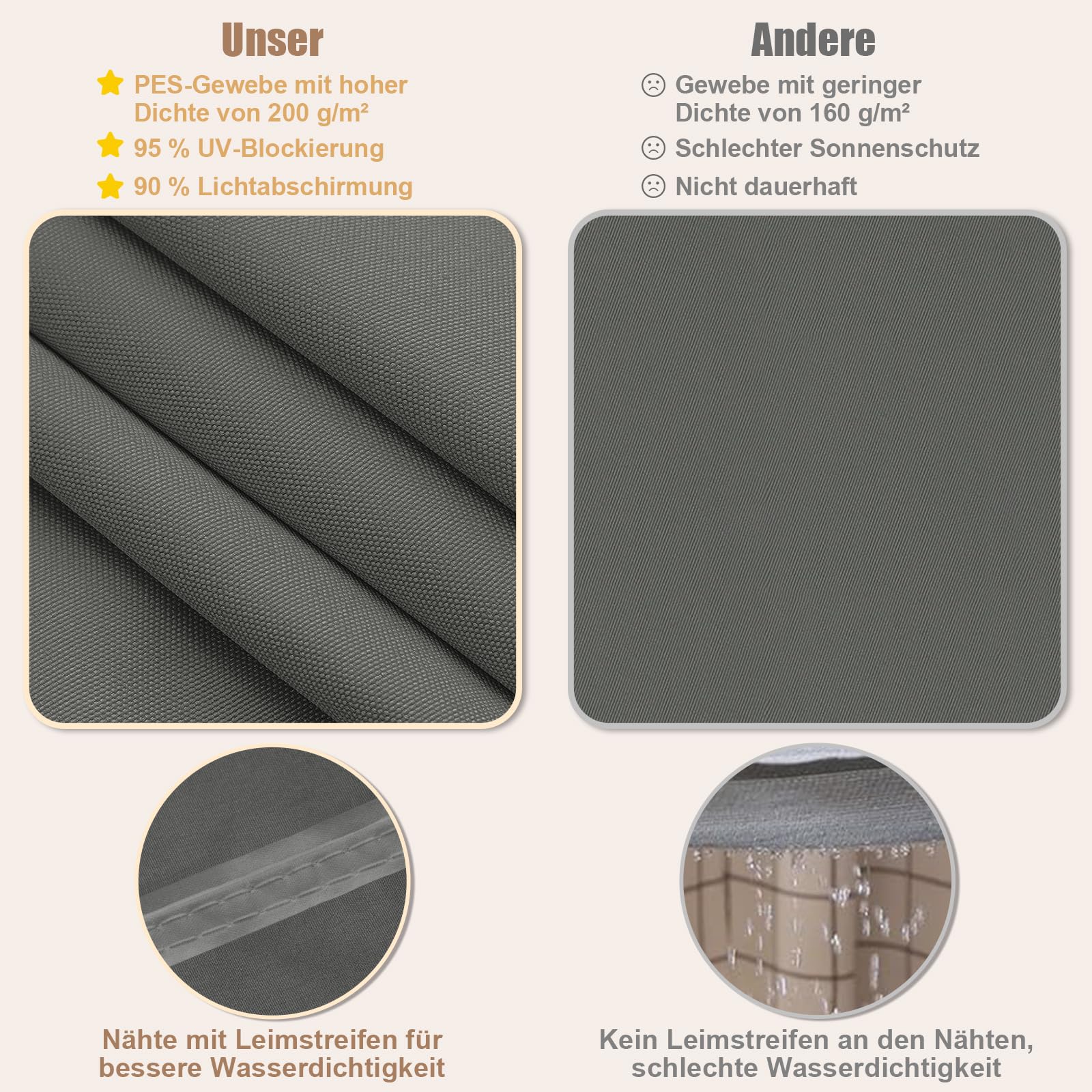 WOLTU PES Sonnensegel 300D Oxfordgewebe Neumaterial mit PU-Beschichtung | 1000MM Wasserstandfestigkeit, 95% UV-Schutz | 5mm 304 Edelstahlringe, Doppelschichtgurte für Balkon Garten/Terrasse/Pool