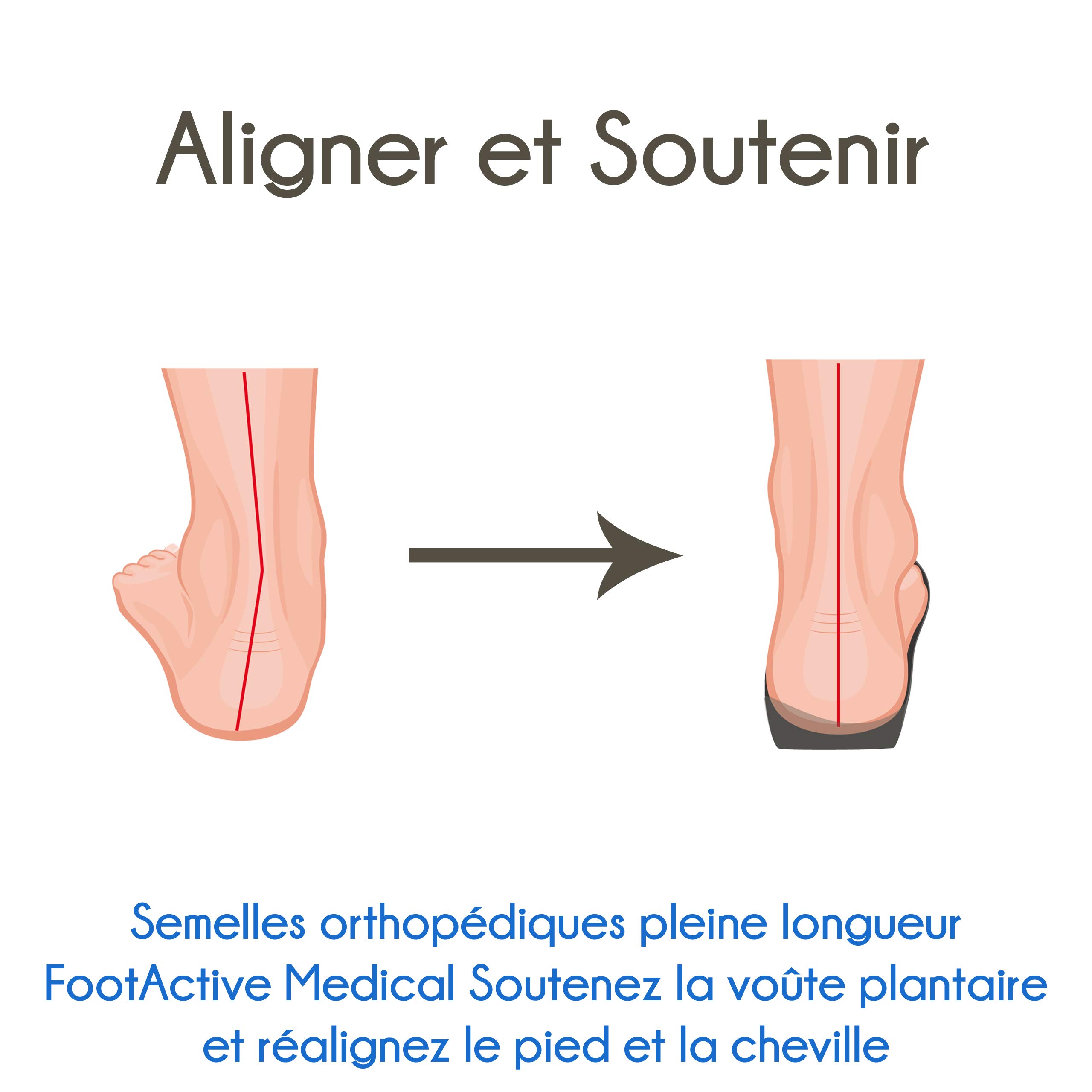 FootActive Medical Semelles orthopédiques Soutien de la voûte plantaire pour fasciite plantaire Corrige la pronation et stabilise le pied - M(42/43 EU)