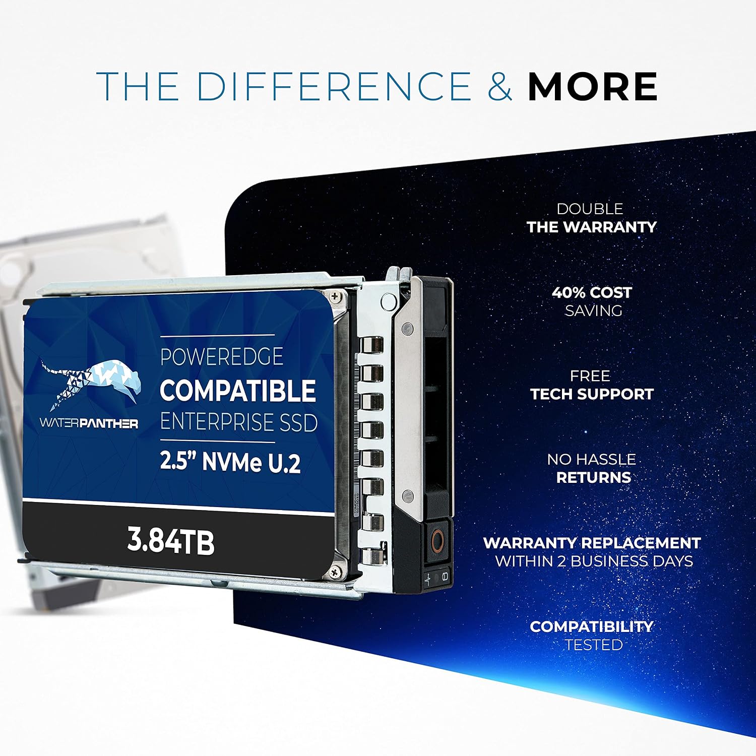 3.84TB PCIe Gen3 x4 NVMe U.2 SSD for Dell EMC PowerEdge | Data Center Solid State Drive with 14G Caddy Tray