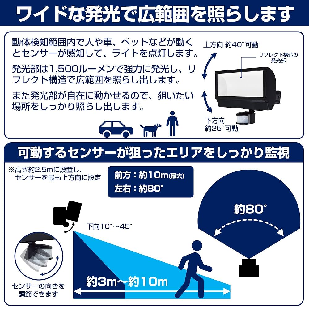 ELPA 朝日電器 LEDセンサーライト ESL-W1201AC ESL-W1201AC qqffhab LEDセンサーライト（ESL-W1201AC） | 商品情報 | ELPA 朝日電器