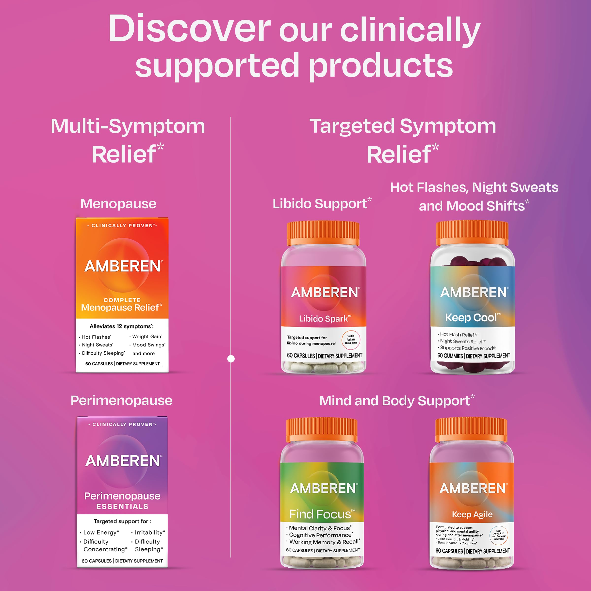 Amberen Perimenopause Supplement, Multi-Symptom Relief, 30 Day Supply — Amazon image 7