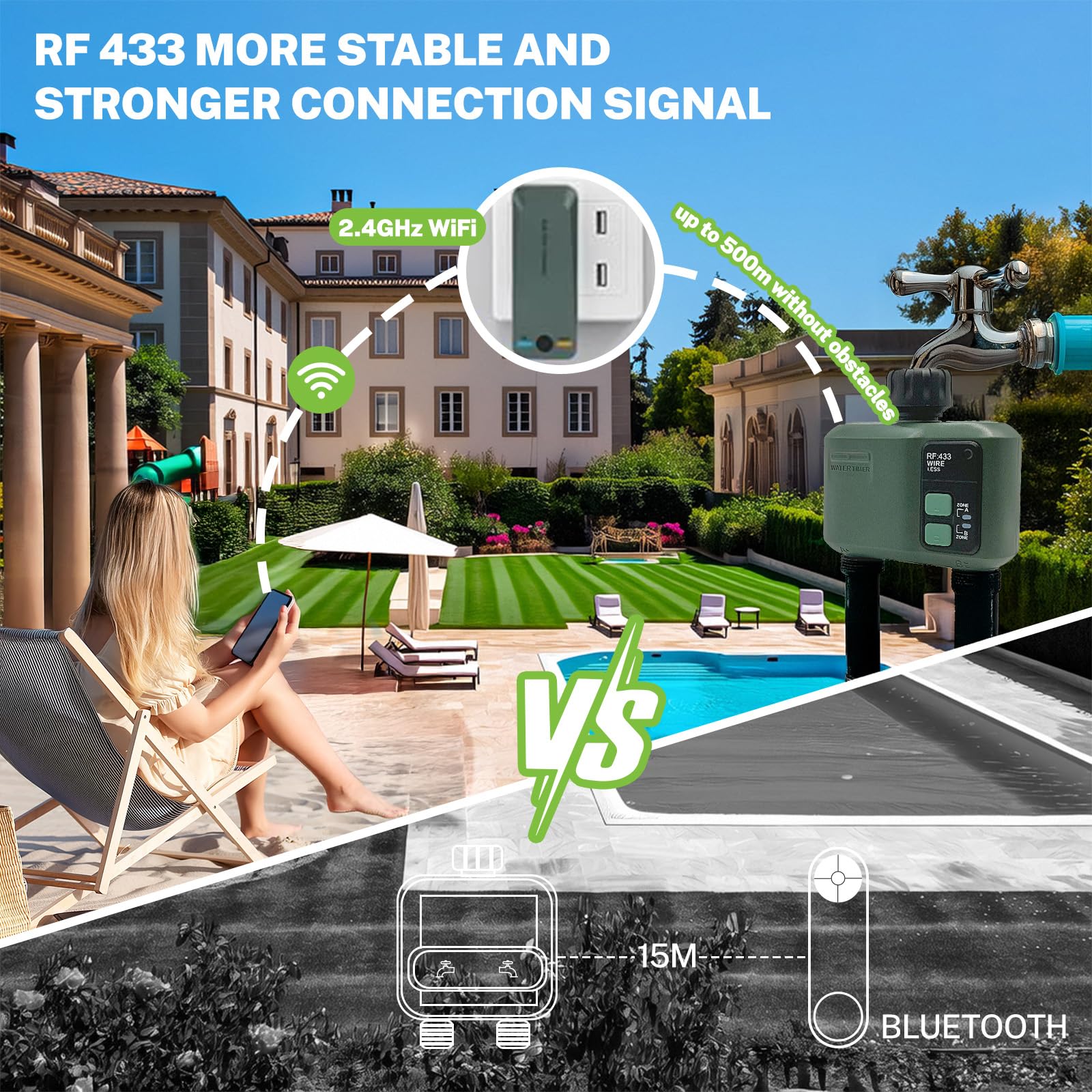 Centralina Irrigazione WiFi 2 uscite, tecnologia RF 433 da 500M Computer Giardino Timer Irrigazione,Timer Acqua Giardino Programmabile con Ritardo Pioggia, Modalità di Irrigazione Automatica e Manuale